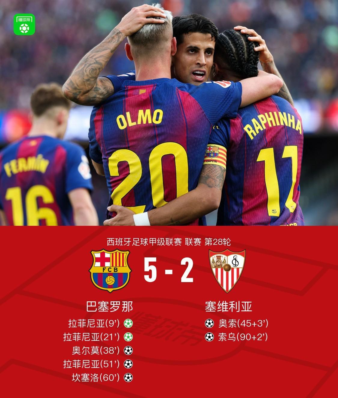 开云平台-剑南春丨巴萨5-2塞维利亚，拉菲尼亚戴帽，坎塞洛破门+两造点